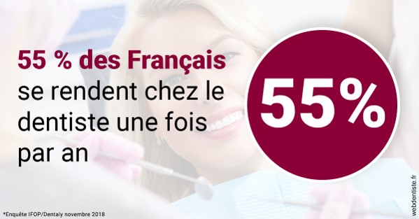 https://www.docteur-pauly-callot.fr/55 % des Français 1